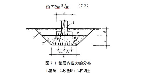 洪雅地基处理