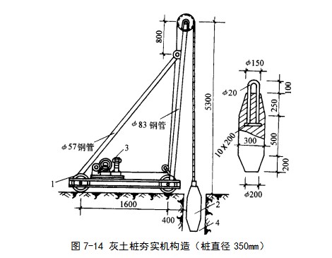 洪雅挤密桩地基